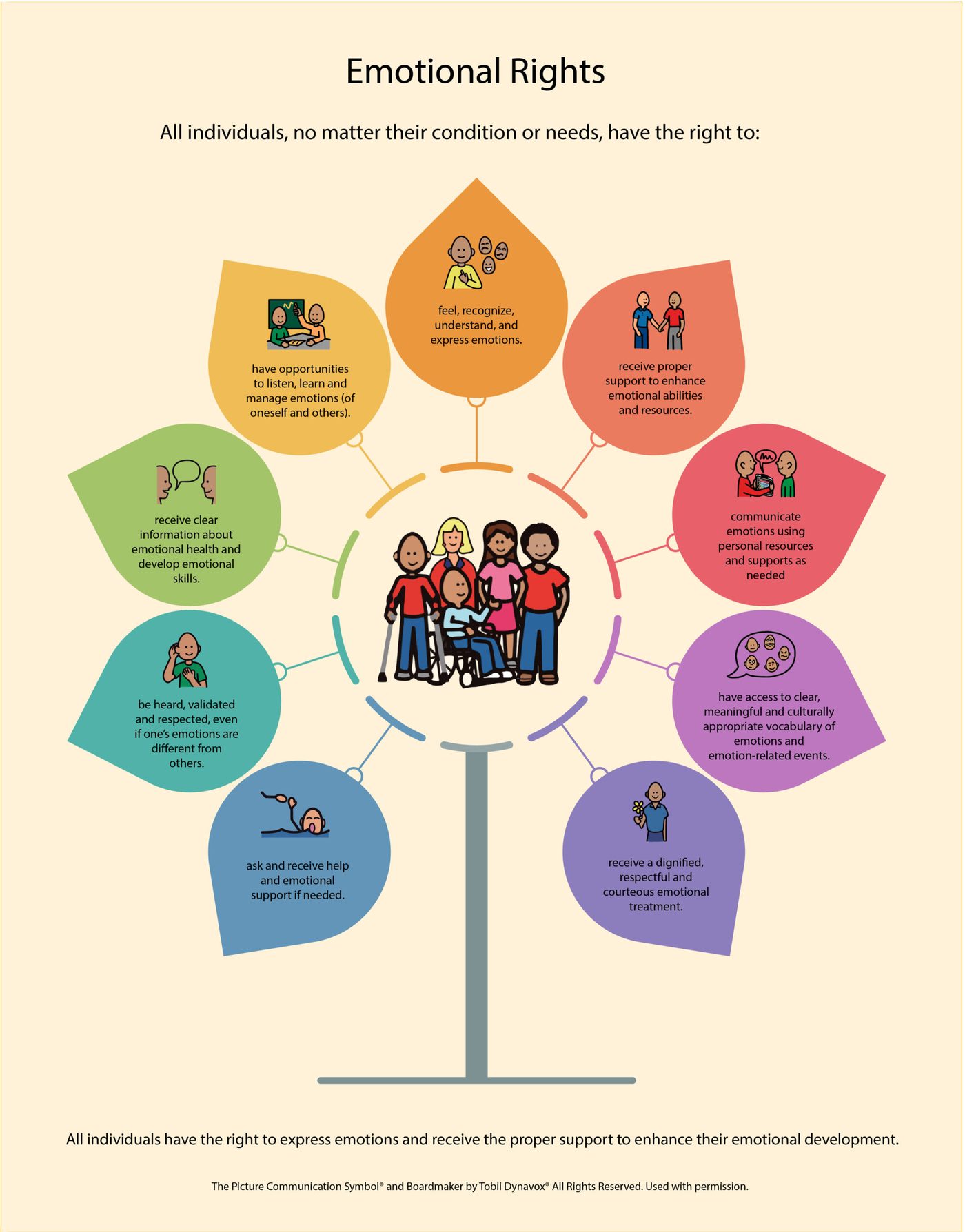 Emotional Rights scientific illustration poster